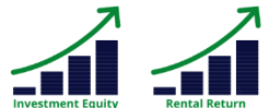 Investment Equity & Rental Return